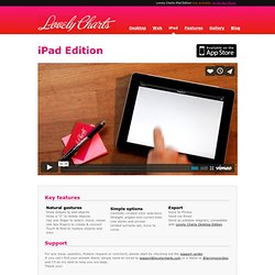 Lovely Charts | Online diagram software - flowcharts, sitemaps, organization charts, BPMN diagrams, wireframes