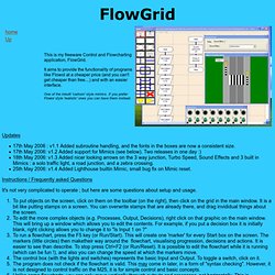 FlowGrid Control