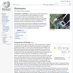 Fluorometer