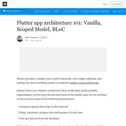 Flutter app architecture 101: Vanilla, Scoped Model, BLoC