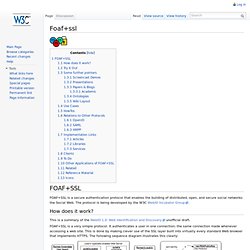 foaf+ssl - ESW Wiki