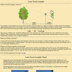 Focal Length and F-Stop Explanation
