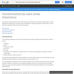 Fonctionnement de votre centre d'assistance - Centre d'aide Google Apps