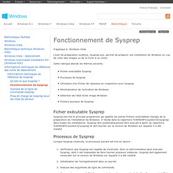 Fonctionnement de Sysprep