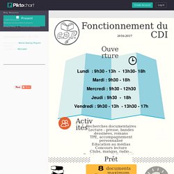 fonctionnement du CDI