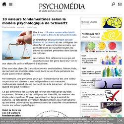 Liste de 10 valeurs de base selon un modèle de psychologie sociale