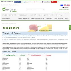 Food pH - pH of Alkaline Foods