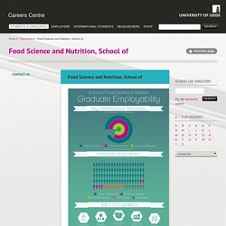 Food Science and Nutrition, School of