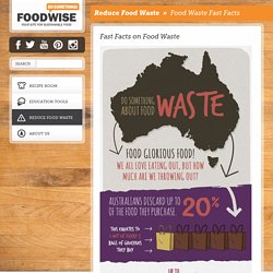 Food Waste Fast Facts