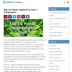 Top 10 Foods Highest in Iron