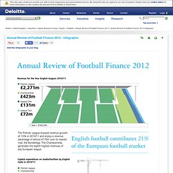 Football Finance - 2012 Annual Review infographic - Sport Finance