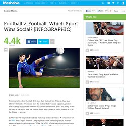 Football v. Football: Which Sport Wins Social? [INFOGRAPHIC]