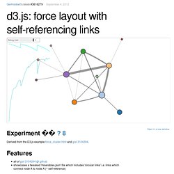 d3.js: force layout with self-referencing links