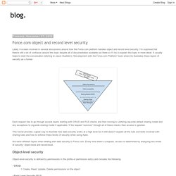 blog.: Force.com object and record level security