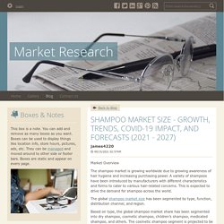SHAMPOO MARKET SIZE - GROWTH, TRENDS, COVID-19 IMPACT, AND FORECASTS (2021 - 2027) - Market Research : powered by Doodlekit