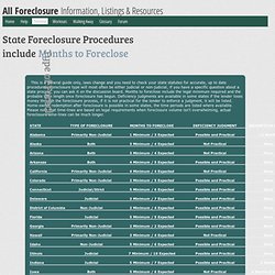 Foreclosure Procedures by State