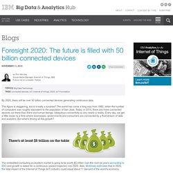 Foresight 2020: The future is filled with 50 billion connected devices