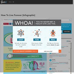 How To Live Forever [Infographic]