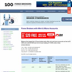 micro account forex brokers