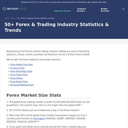 50+ Forex Market Statistics & Trends From 2019