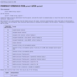 Format Strings for printf and sprintf