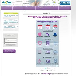 Evolution législative de la FOAD