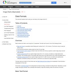 Data Formats - Google Chart Tools / Image Charts (aka Chart API) - Google Code