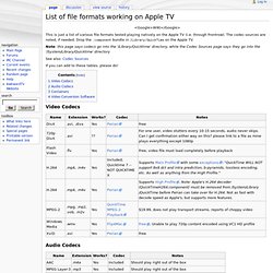 List of file formats working on Apple TV