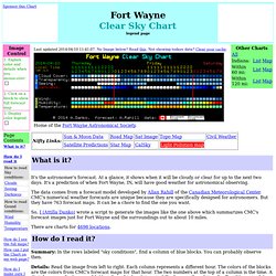 Fort Wayne Clear Sky Chart
