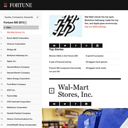 Fortune 500 2013: Full List - Fortune