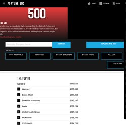Fortune 500 2013: Annual ranking of America's largest corporations from Fortune Magazine
