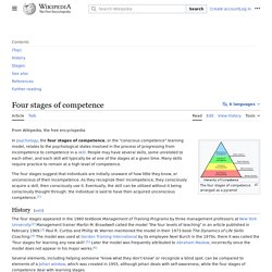 Four stages of competence - Wikipedia