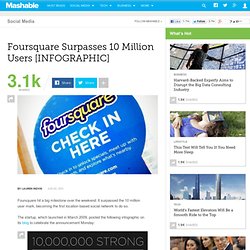 Foursquare Surpasses 10 Million Users [INFOGRAPHIC]