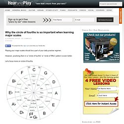 Why the circle of fourths is so important when learning major scales