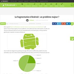 La fragmentation d’Android : un problème majeur ?