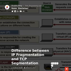 Difference between IP Fragmentation and TCP Segmentation - Shubhs Blog