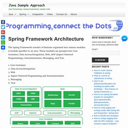 Spring Framework Architecture - Java Sample Approach