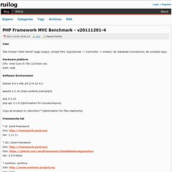PHP Framework MVC Benchmark - v20111201-3