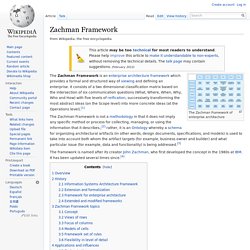 Zachman Framework