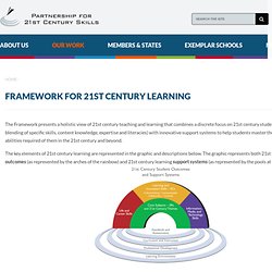 Framework for 21st Century Learning