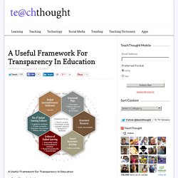 A Useful Framework For Transparency In Education