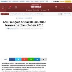Les Français ont avalé 400.000 tonnes de chocolat en 2015