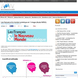 Les français et le monde numérique en 1 image (étude INRIA)