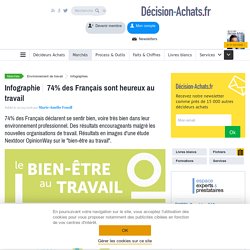 74% des Français sont heureux au travail