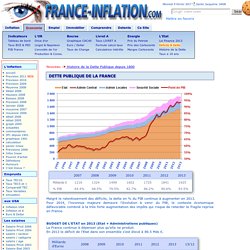 DETTE DE LA FRANCE depuis 1950, DEFICIT PUBLIC, Crise économique