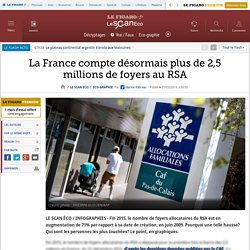 La France compte désormais plus de 2,5 millions de foyers au RSA