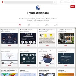 France Diplomatie on Pinterest