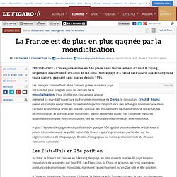 Conjoncture : La France est de plus en plus ouverte à la mondialisation