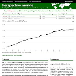France - PIB par habitant ($US constant 2005)