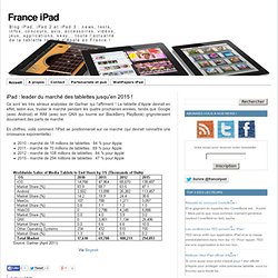 iPad : leader du marché des tablettes jusqu'en 2015 !
